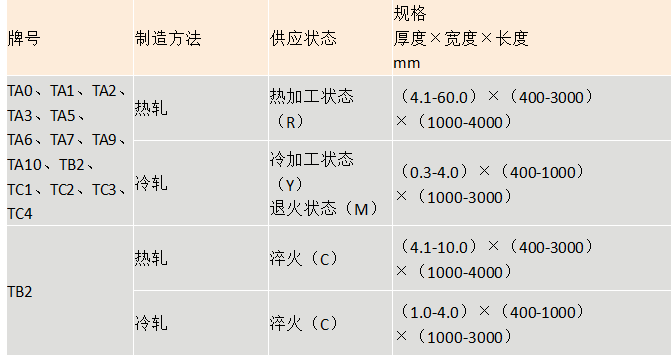 钛板(图2)