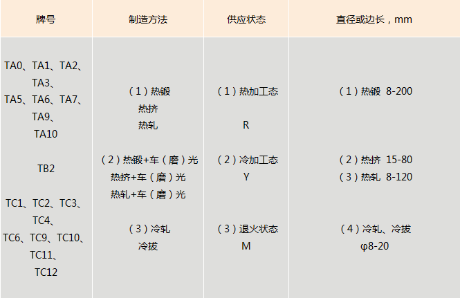 钛棒(图2)